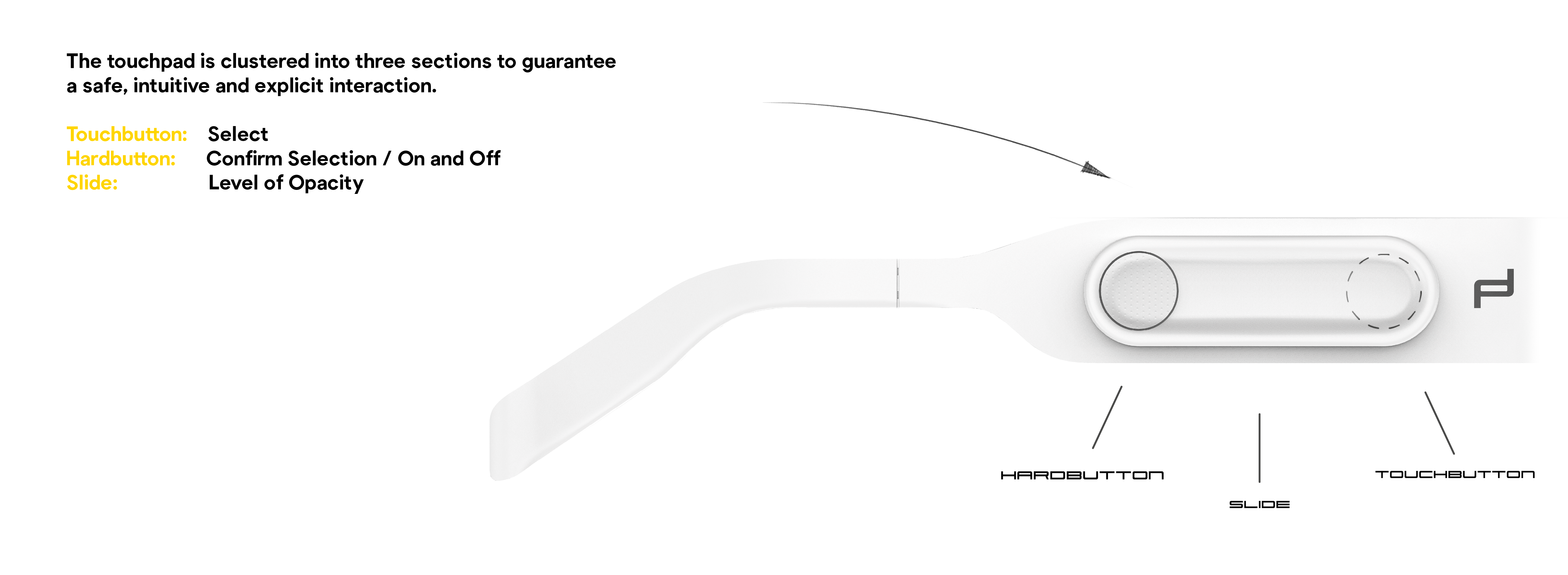 Porsche Design Smart Glasses Interaction